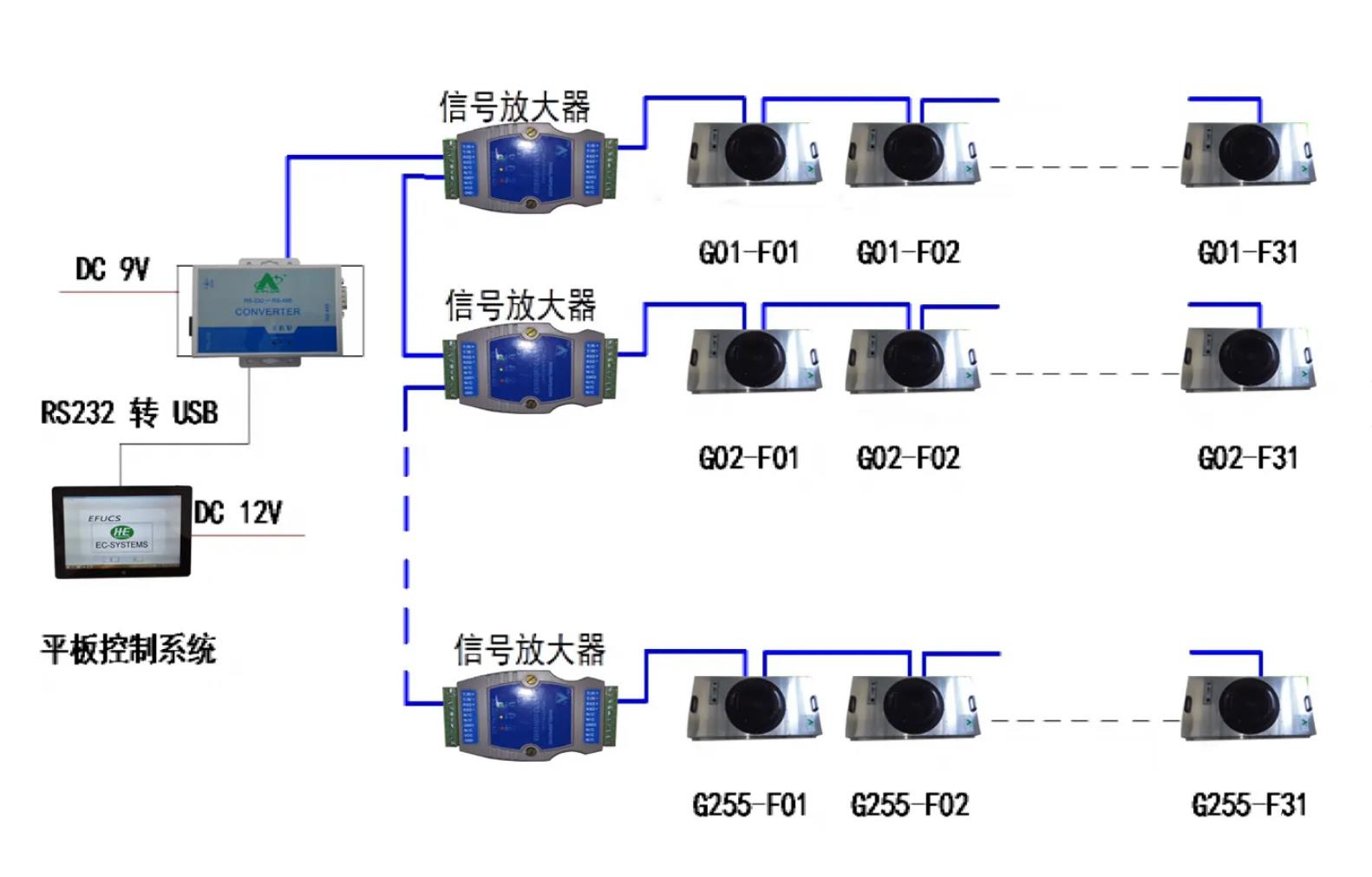 潔凈棚風(fēng)量控制 潔凈棚風(fēng)量控制
