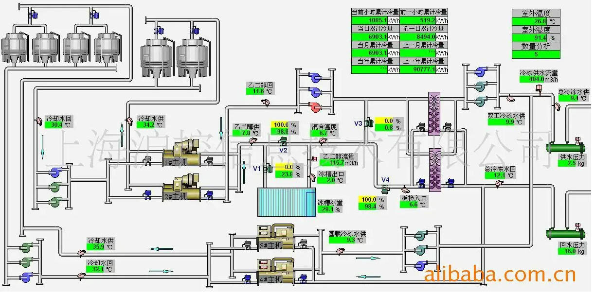 潔凈室空調系統(tǒng)